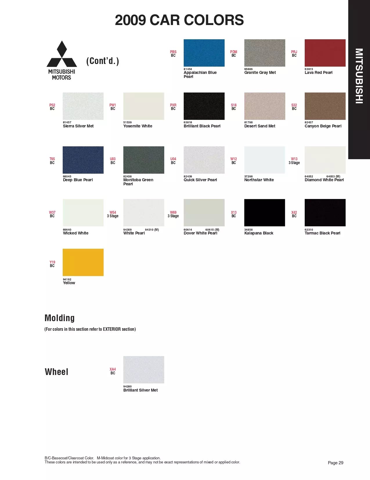 Mitsubishi Paint Codes & Color Charts