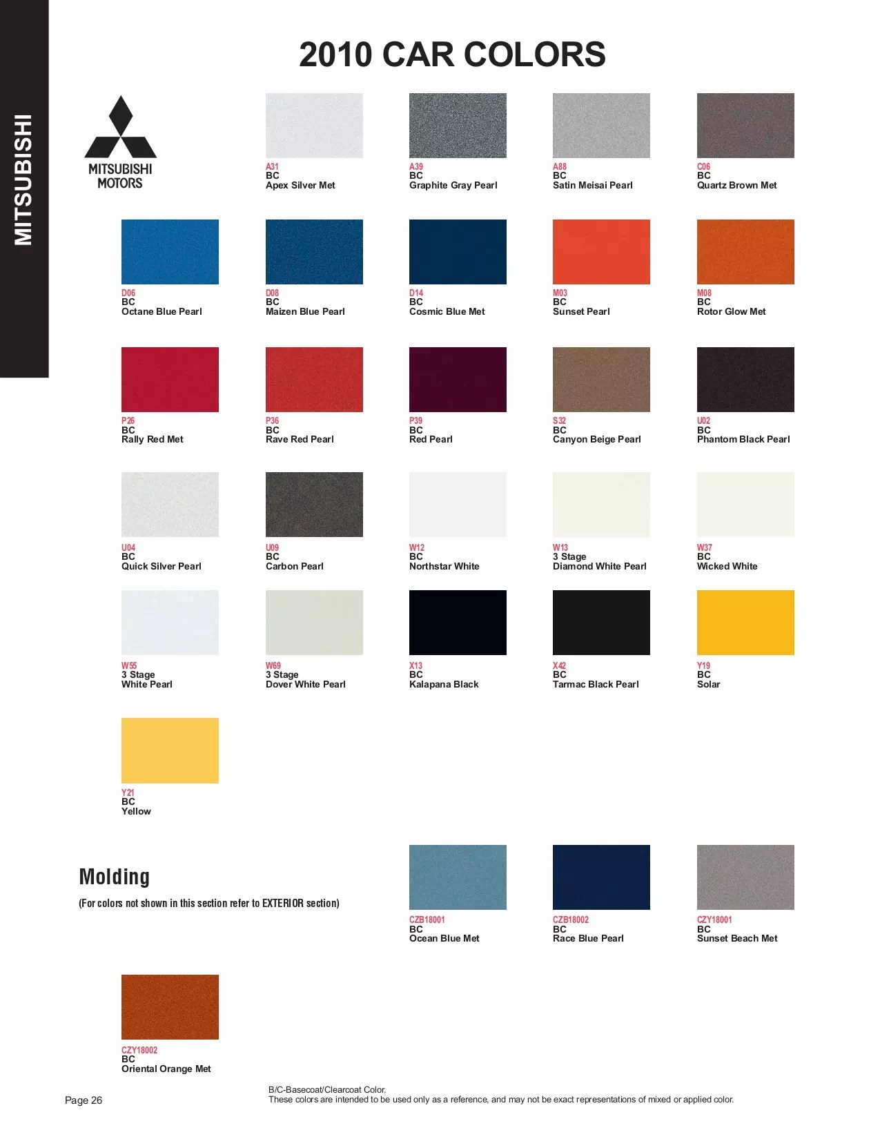 Mitsubishi Paint Codes & Color Charts