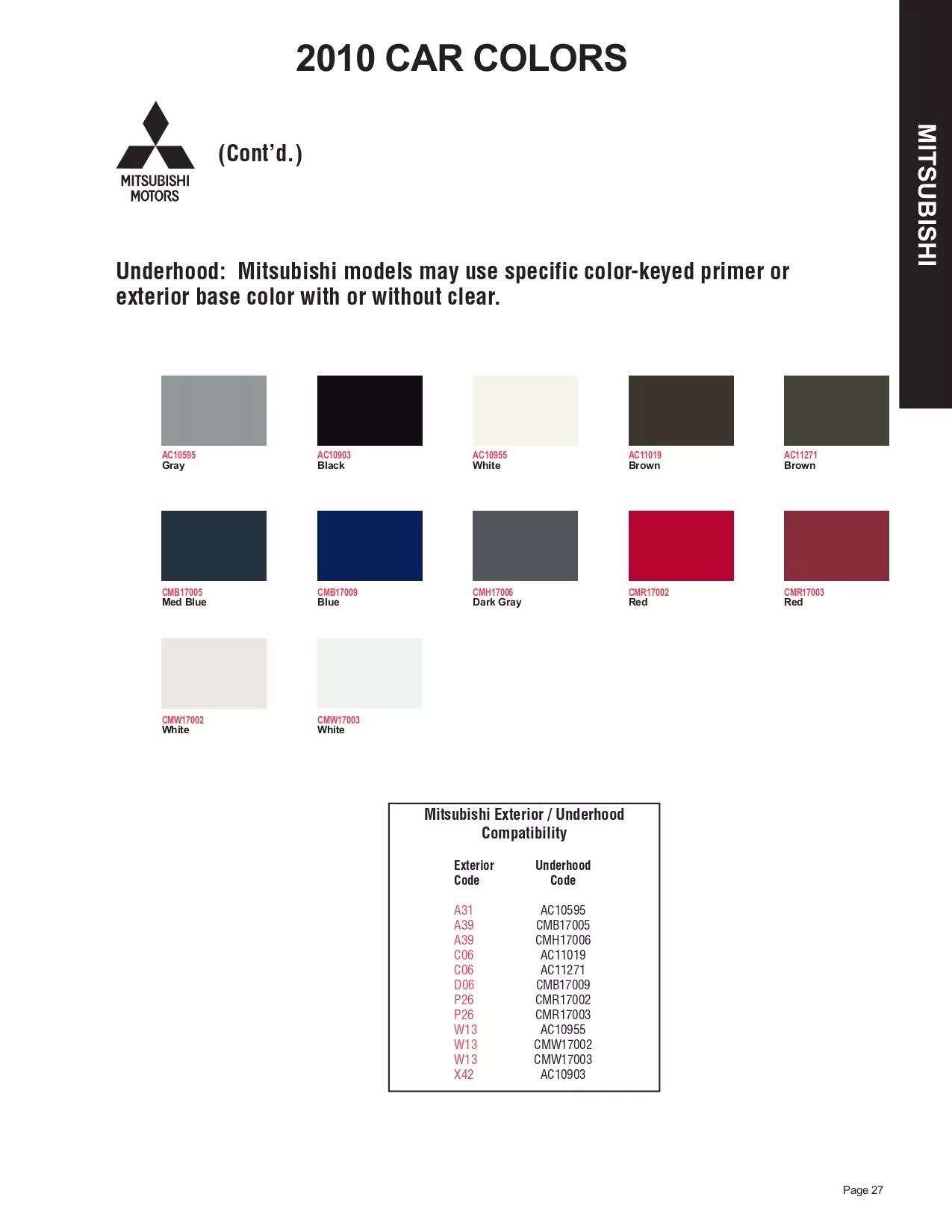 Mitsubishi Paint Codes & Color Charts