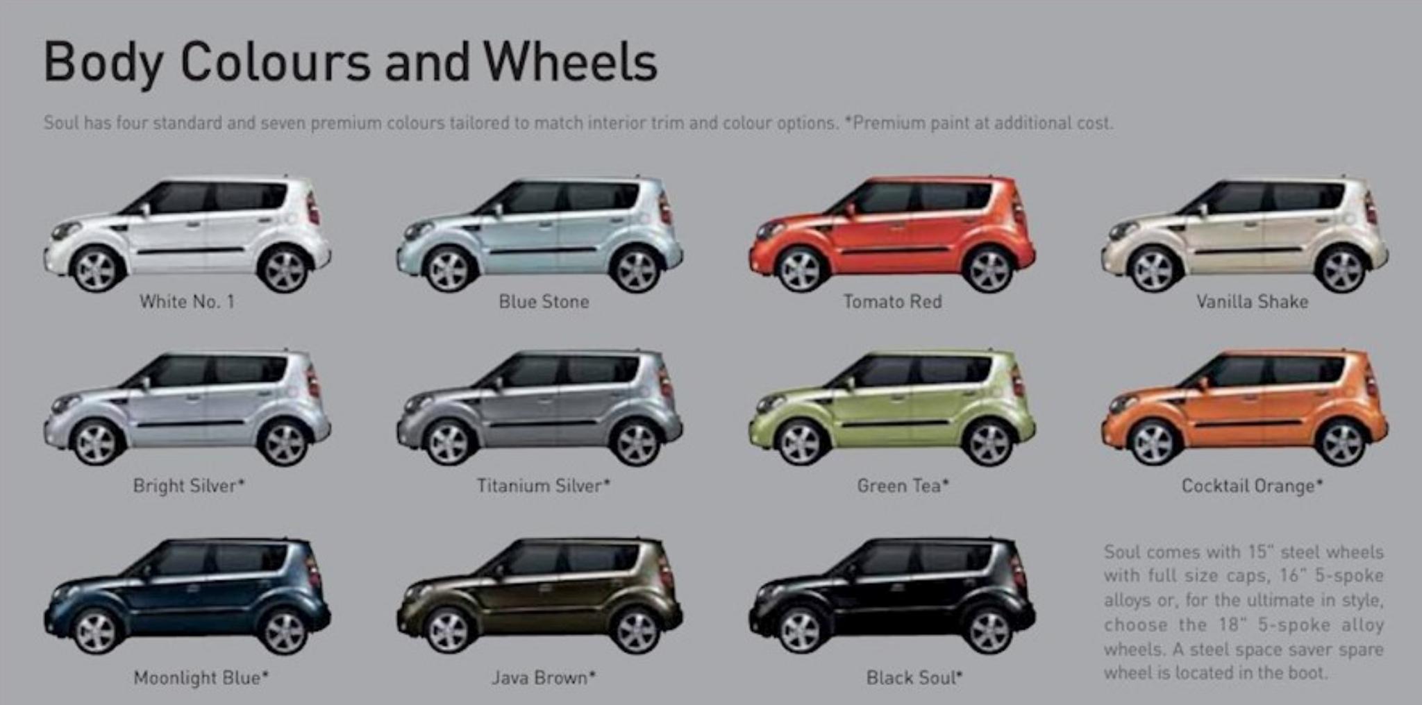 Kia Soul Paint Color And Codes