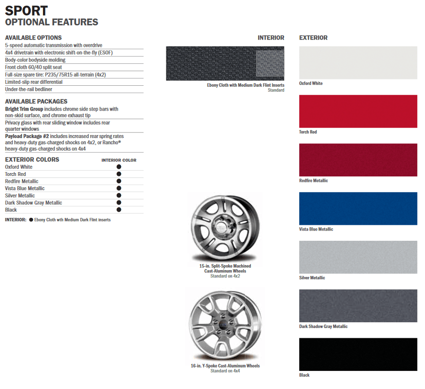 Ford Ranger Paint Codes & Color Charts