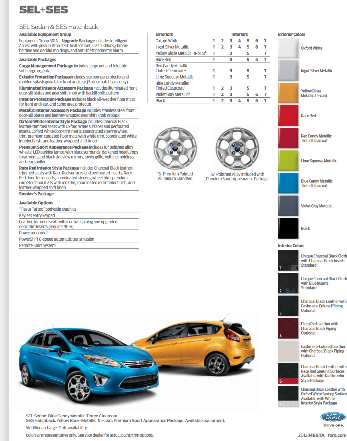 Ford Fiesta Paint Charts