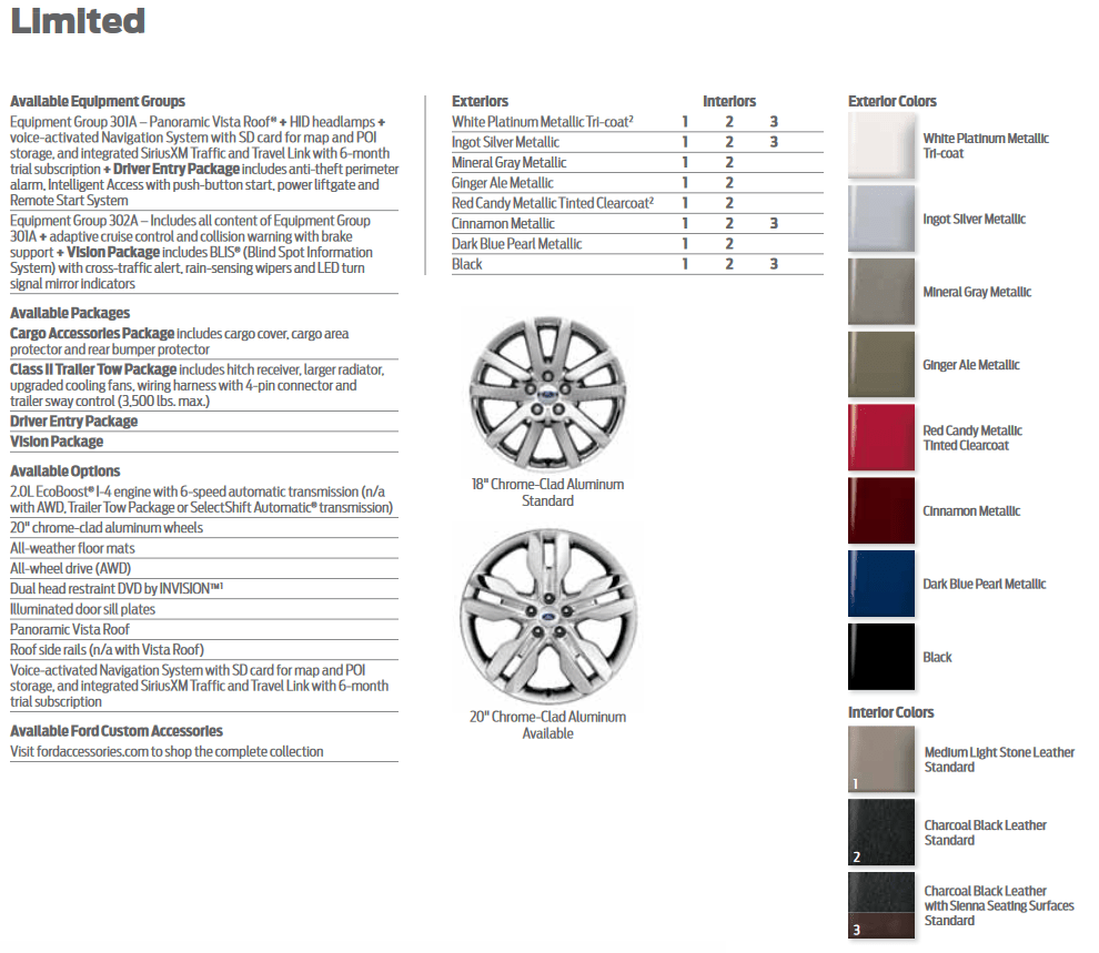 Ford Edge Paint Charts