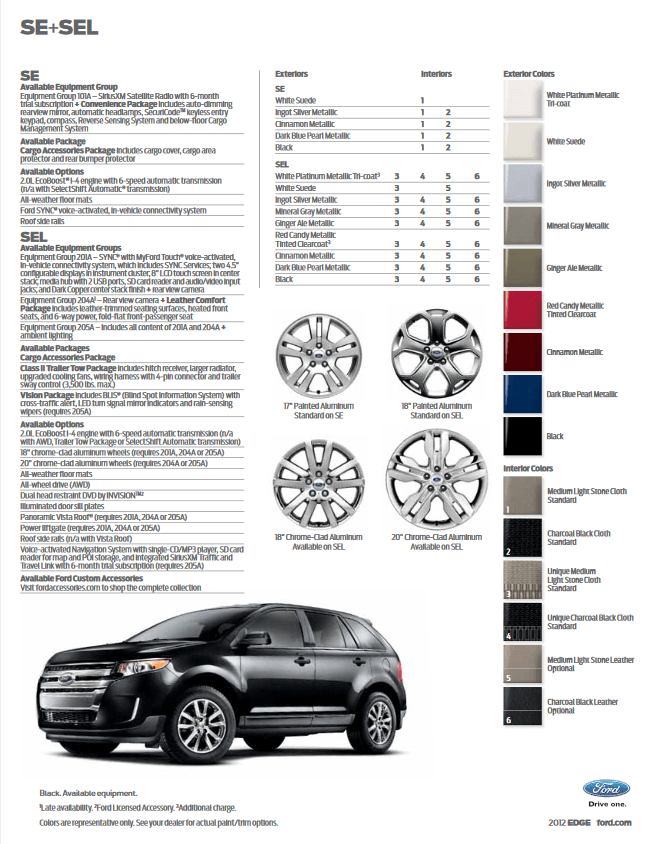 Ford Edge Paint Charts
