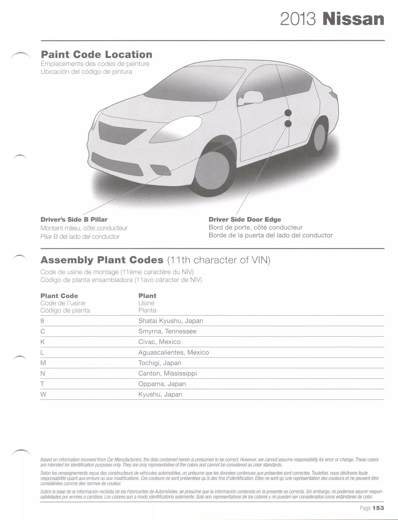 Introducir 113+ images codigo de pintura nissan march Viaterra.mx