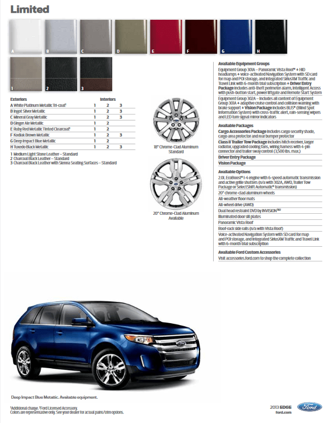 Ford Edge Paint Charts