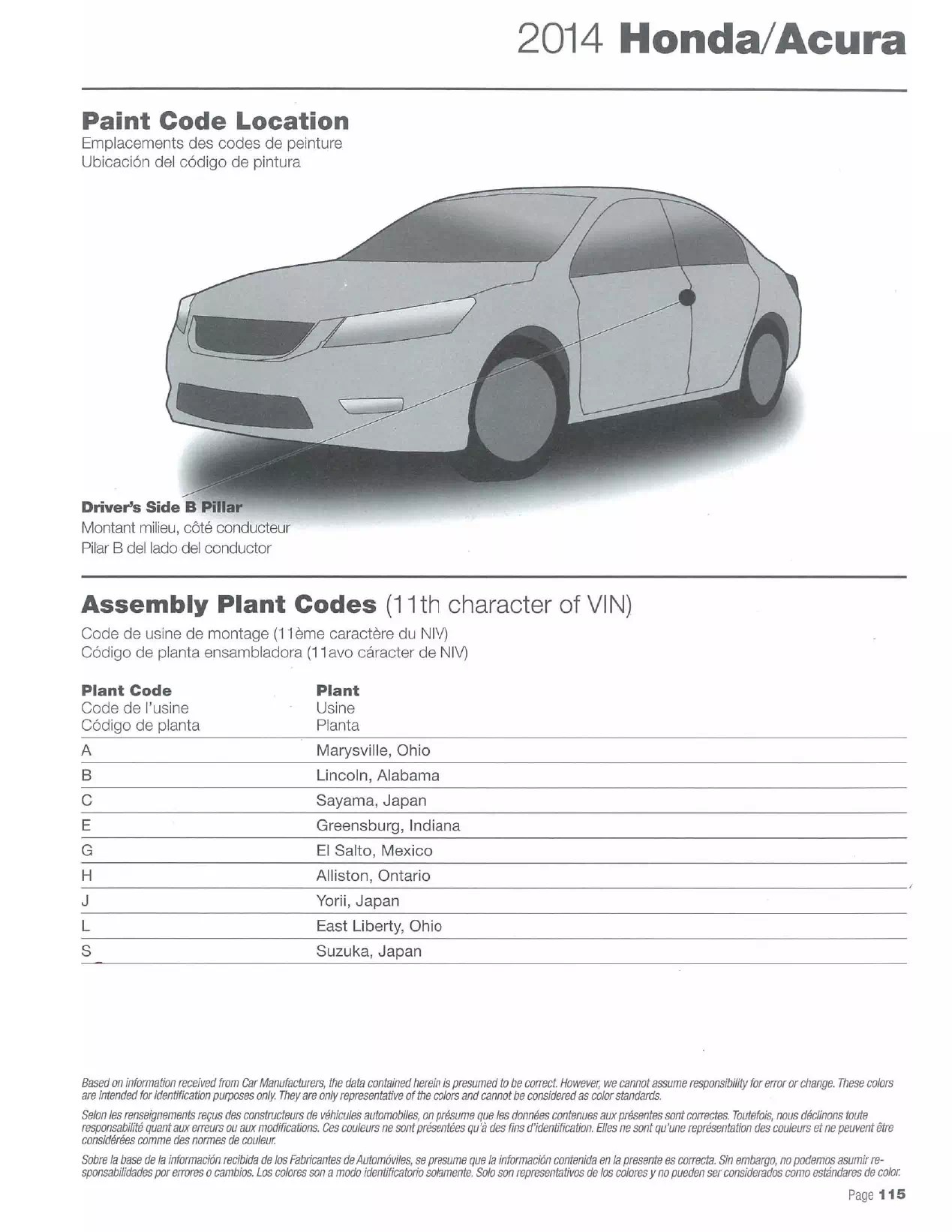 Honda Paint Codes & Color Charts