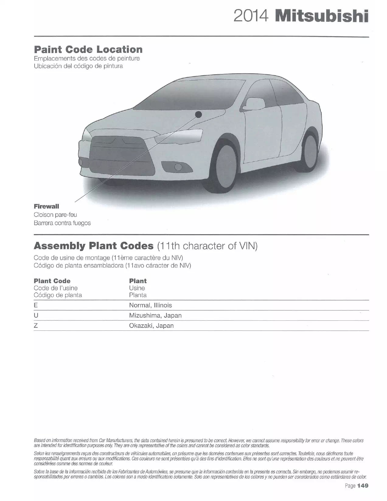 2014 Mitsubishi Paint Codes & Color Charts