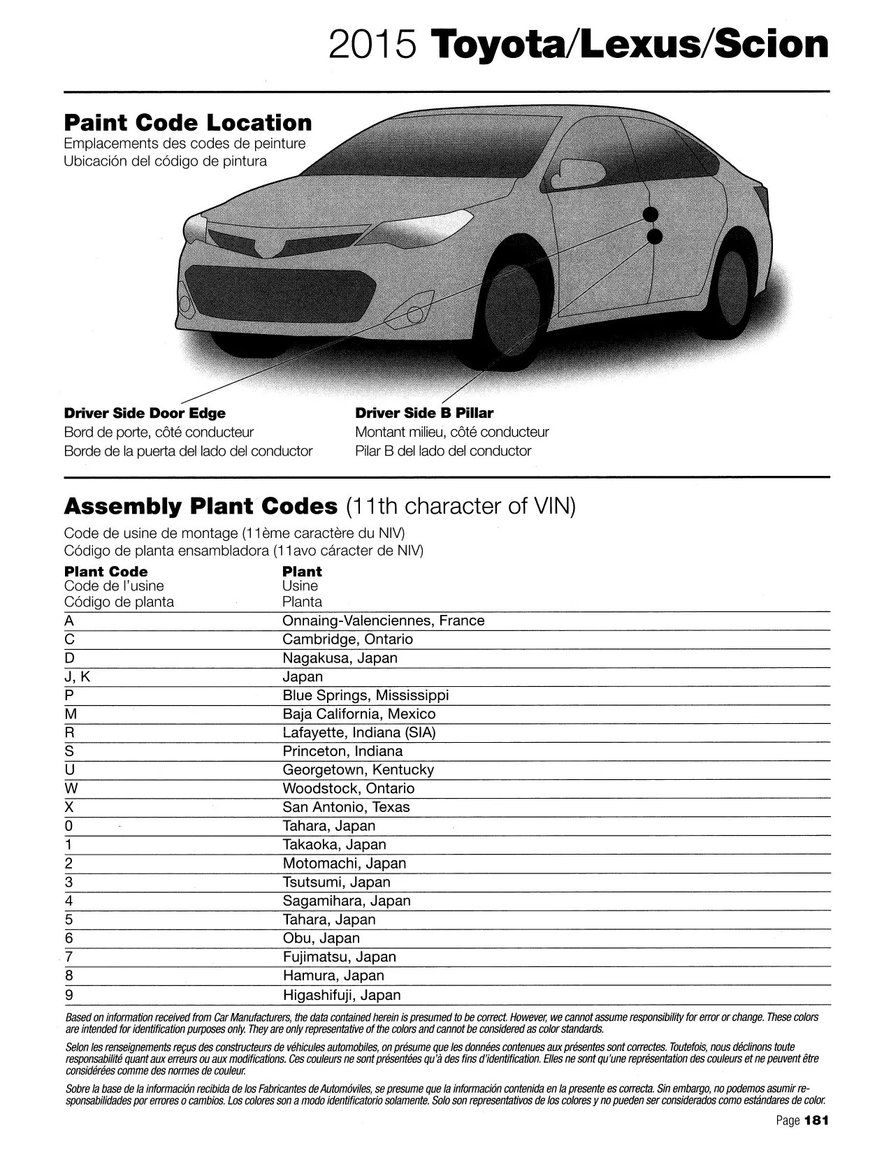 2015 Toyota Paint Codes