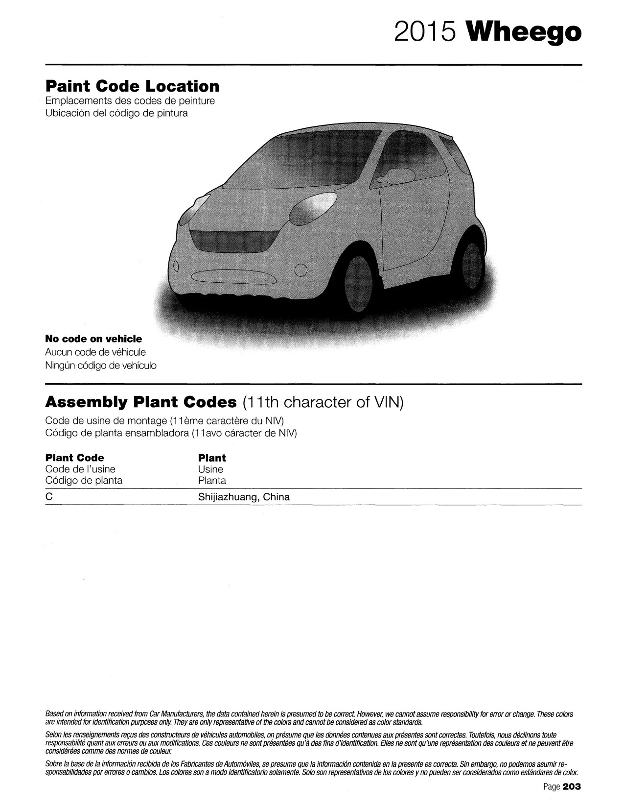 2015 Paint Code Color Book