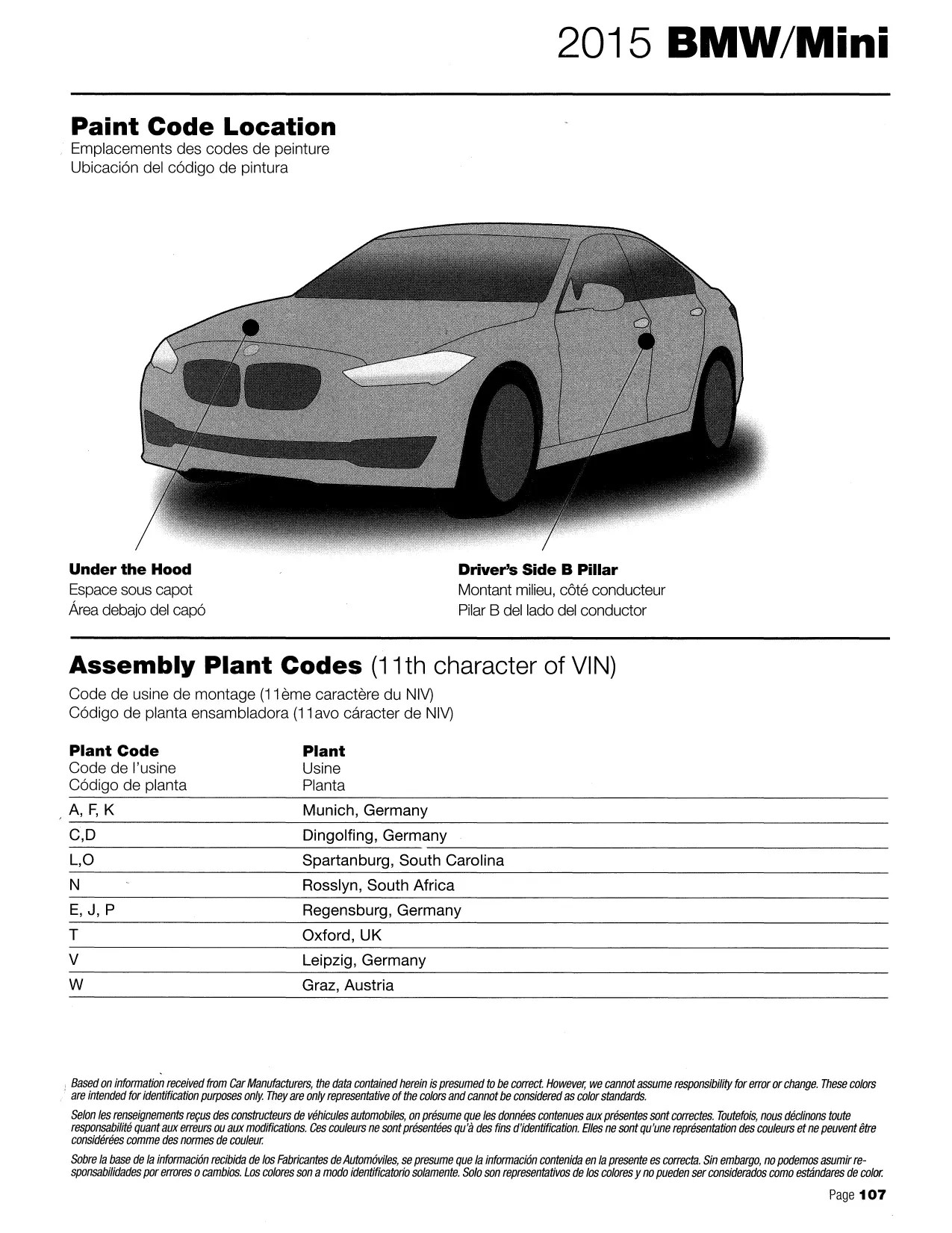 2015 Paint Code Color Book