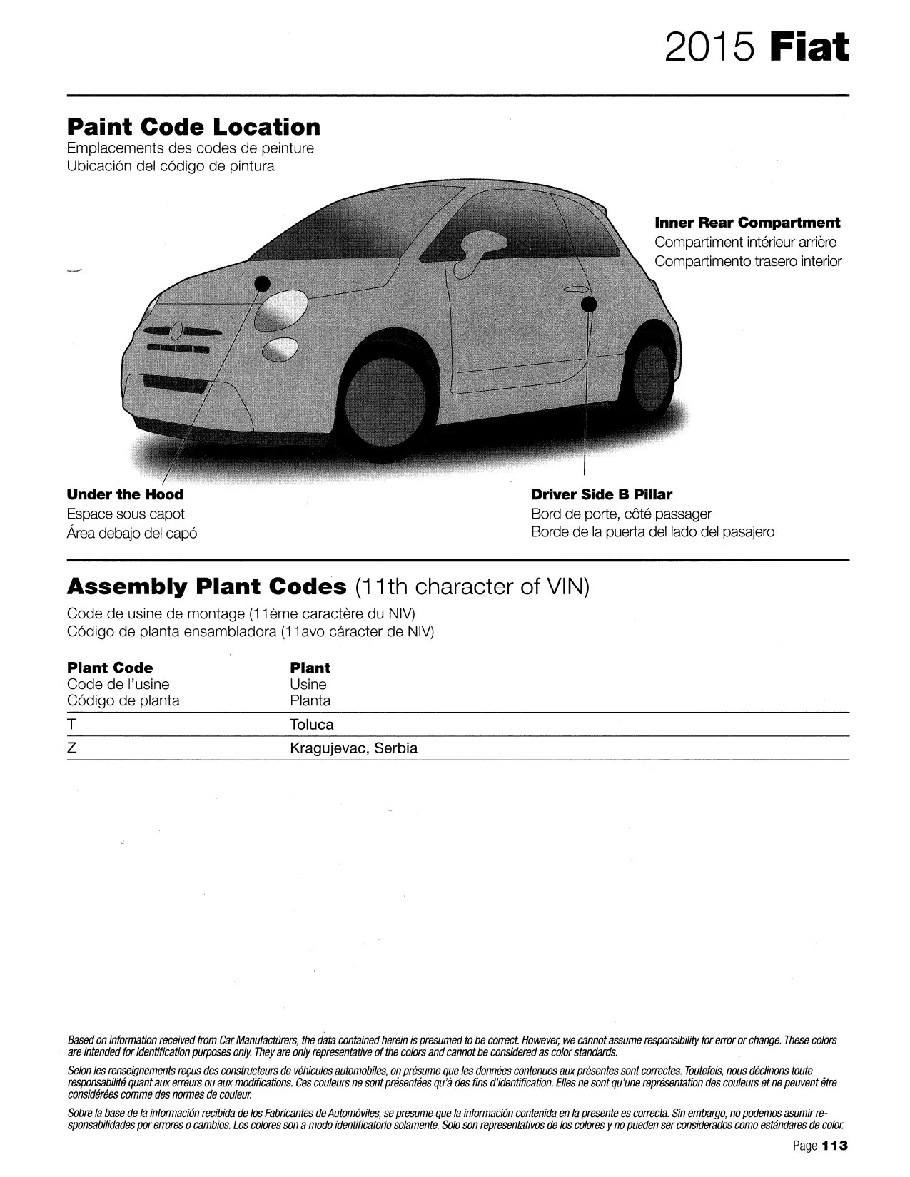 2015 Fiat Paint Codes & Color Charts