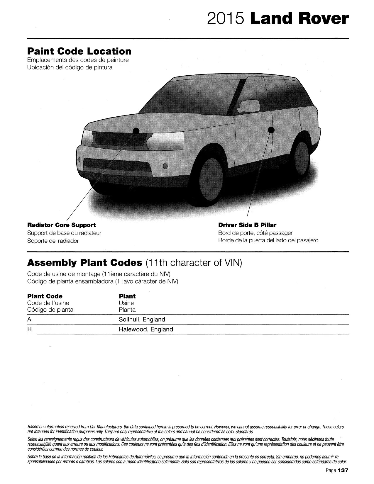 2015 Paint Code Color Book