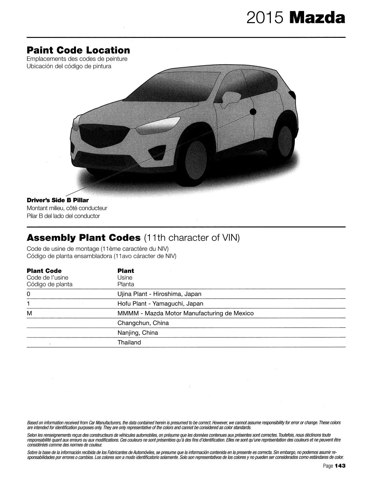 2015 Mazda Paint Codes & Color Charts
