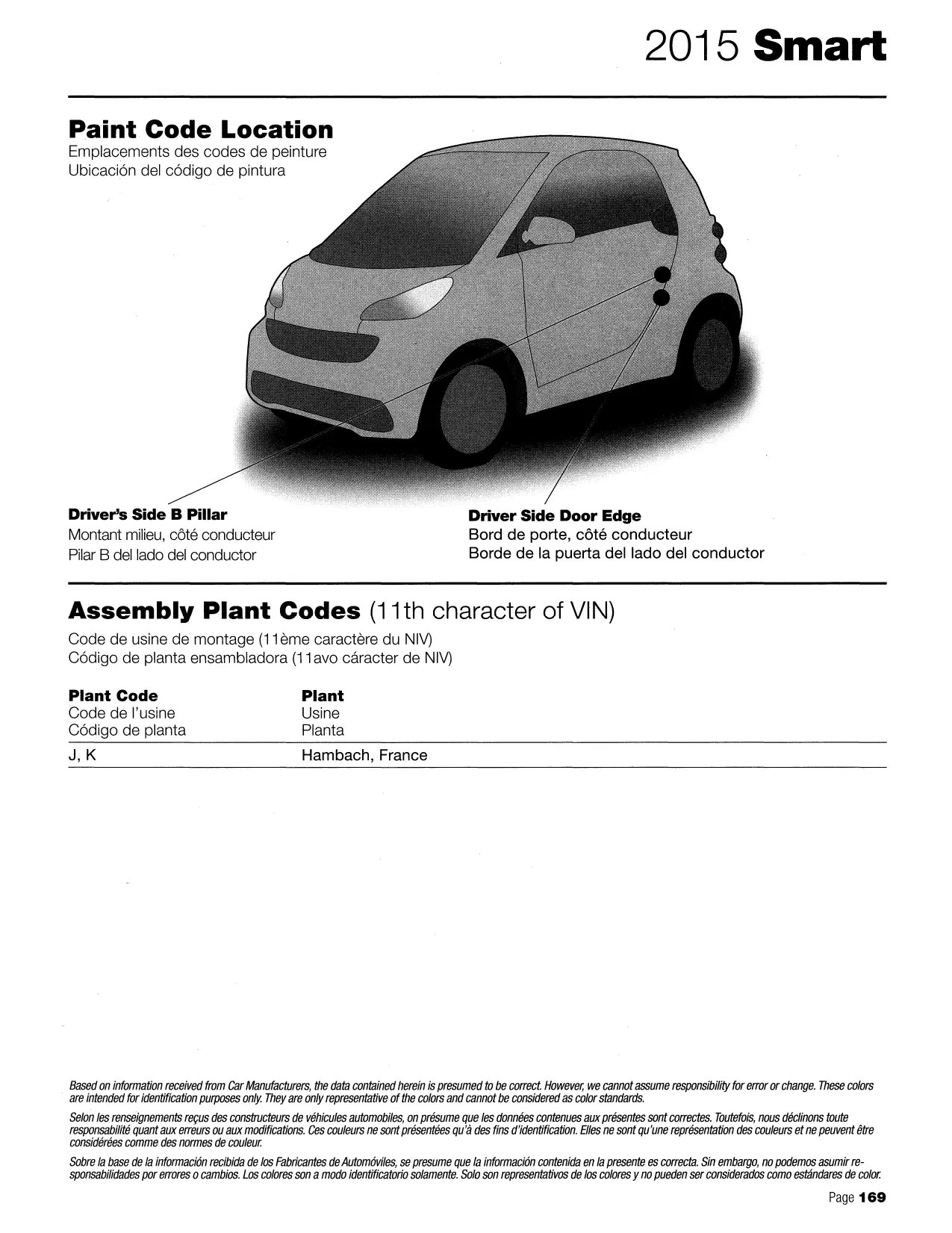 2015 Paint Code Color Book