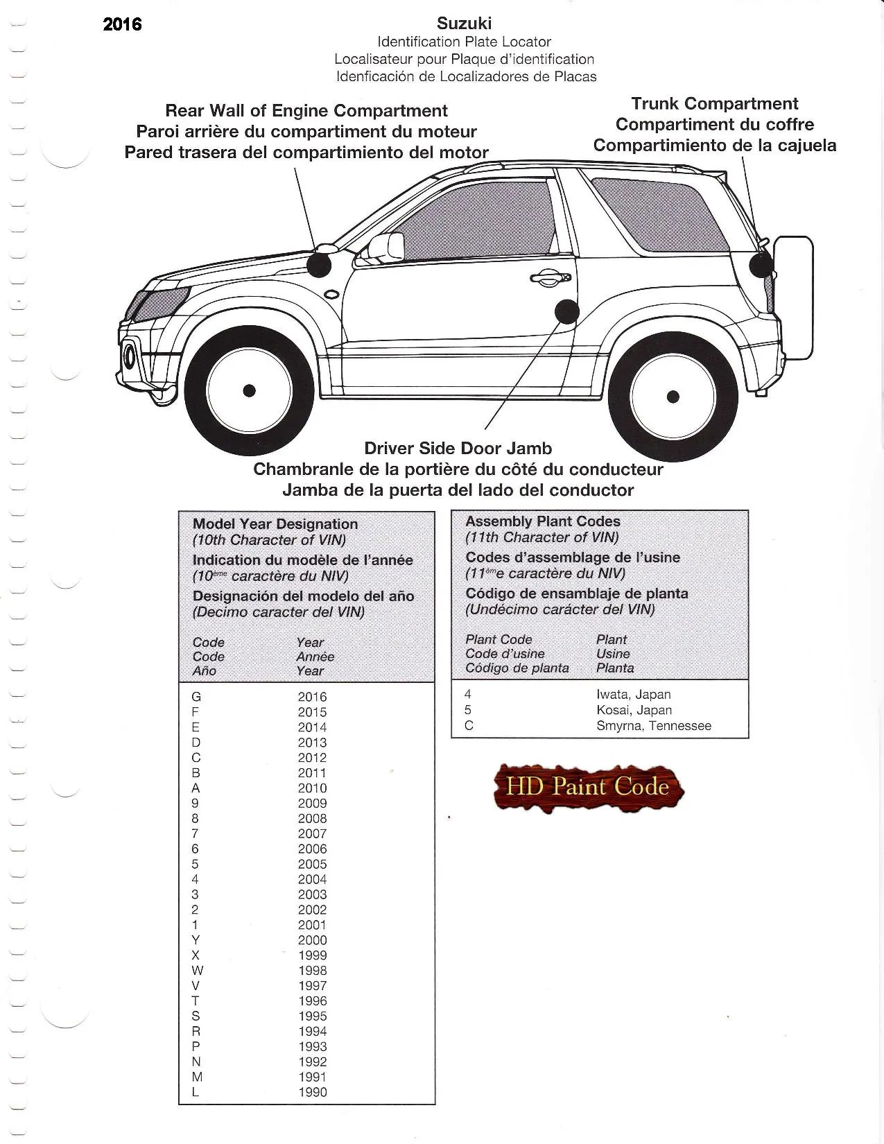 Suzuki Paint Codes & Color Charts