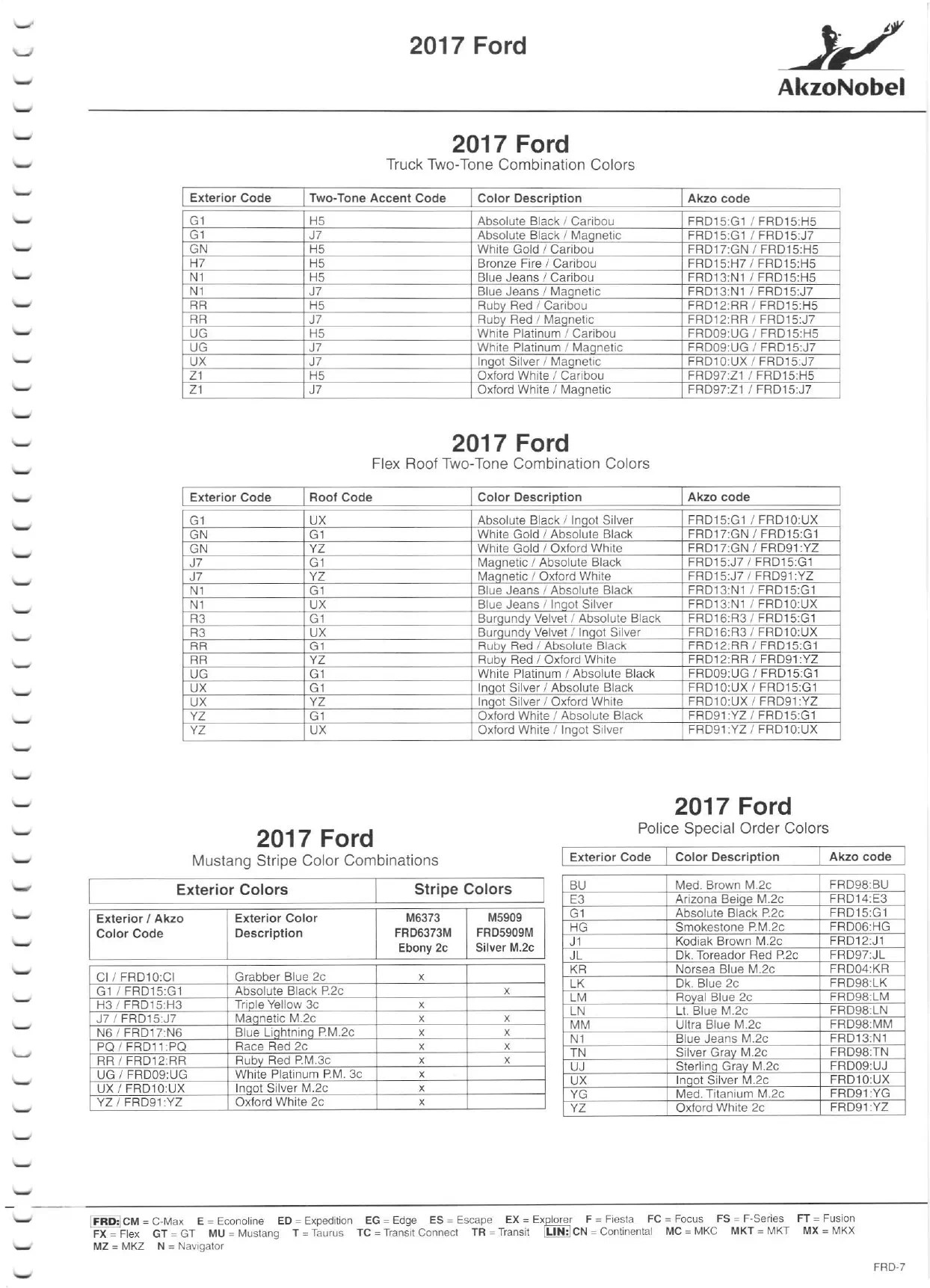 2017 Ford and Lincoln Paint Codes and Color Charts