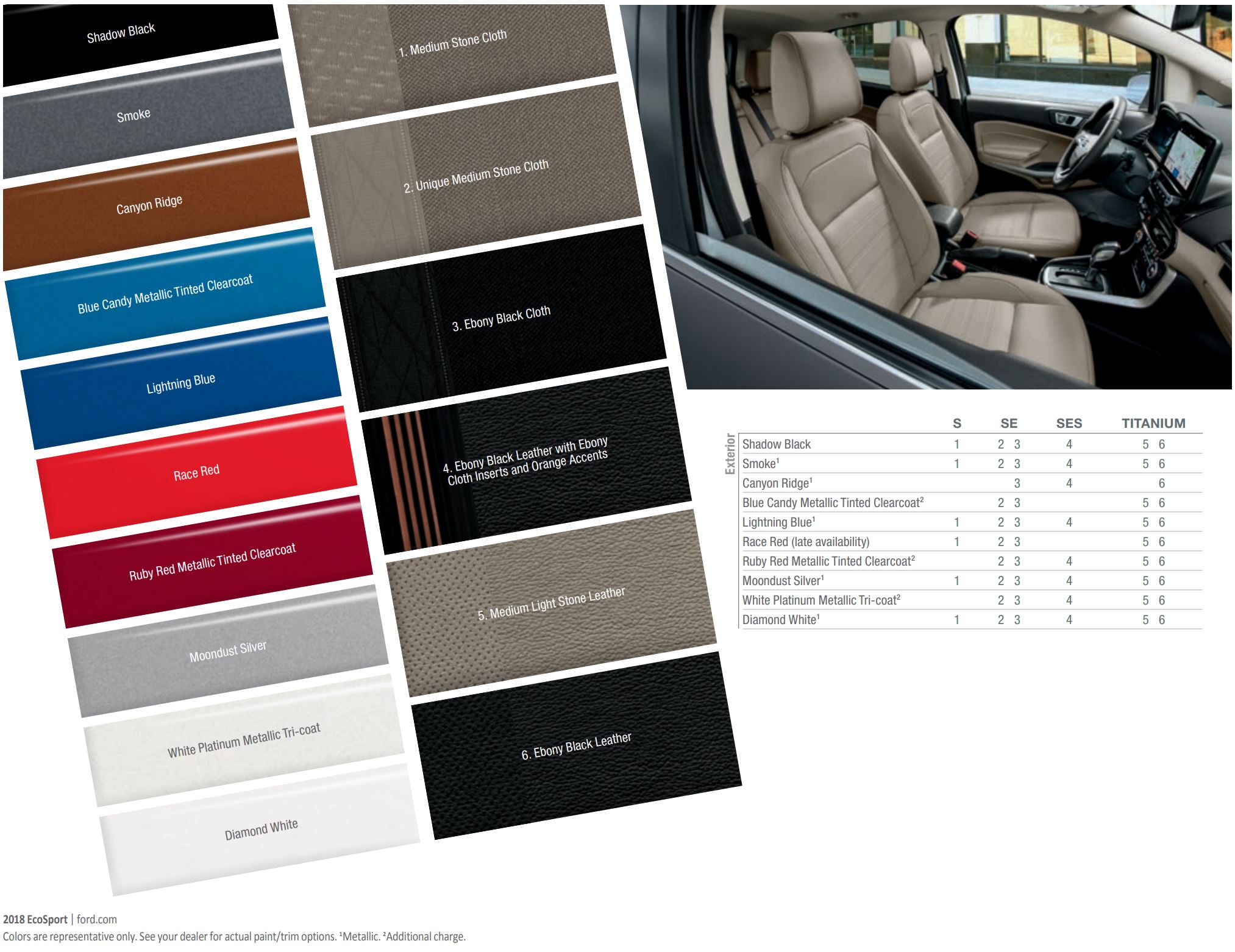 20182021 Ford Ecosport Color Codes