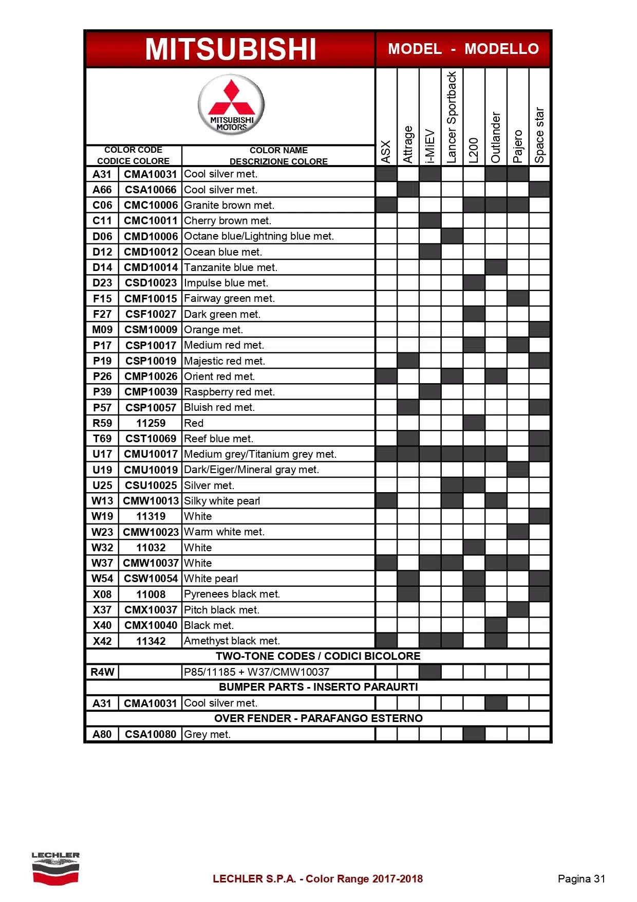 2018 Mitsubishi Paint Codes & Color Charts
