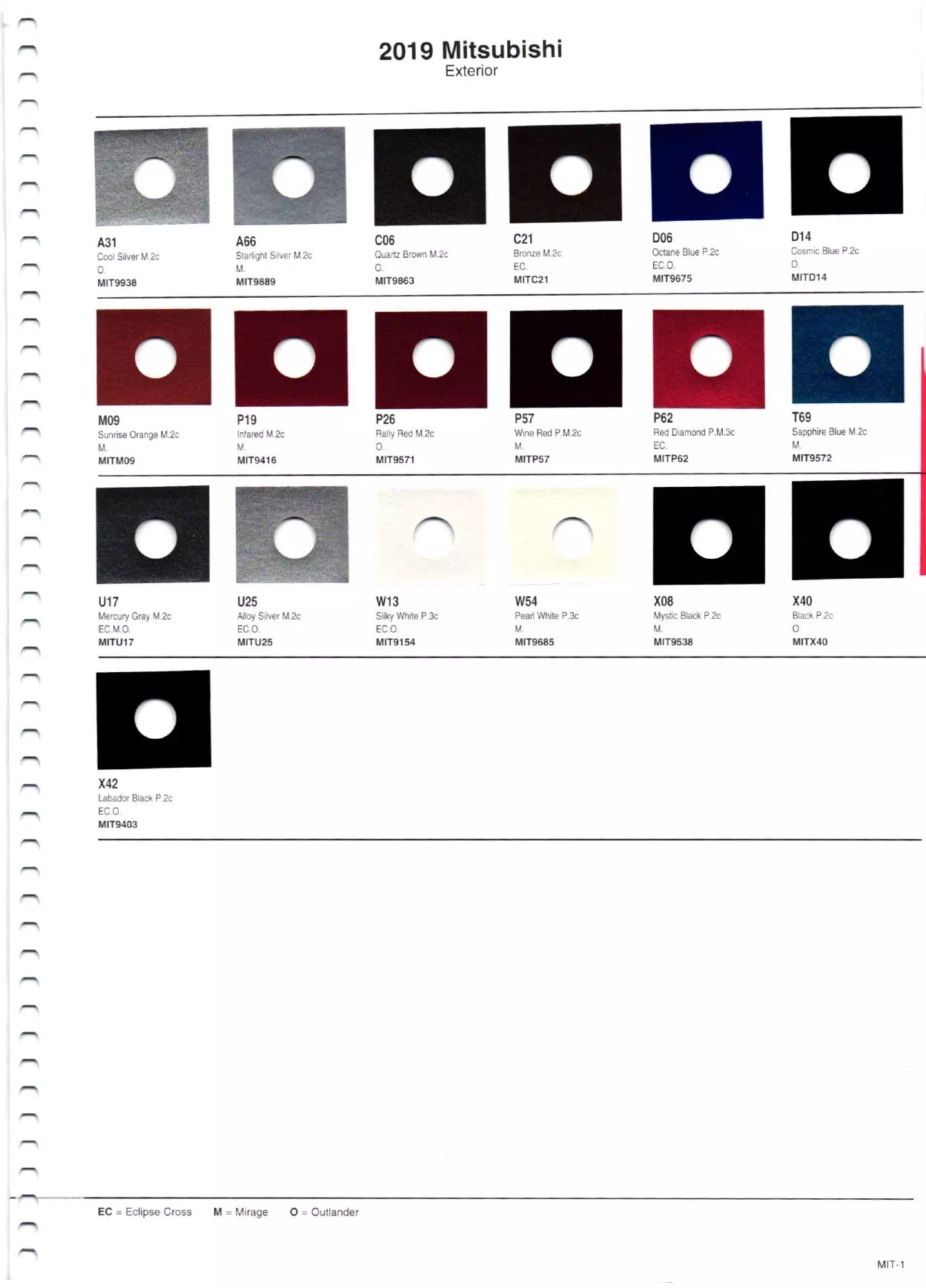 Mitsubishi Paint Codes & Color Charts