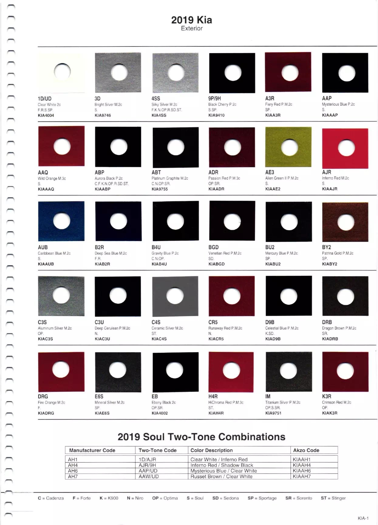 2019 Kia Paint Codes
