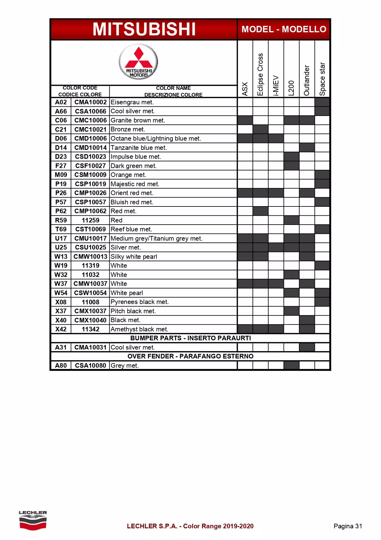 2020 Mitsubishi Paint Codes & Color Charts