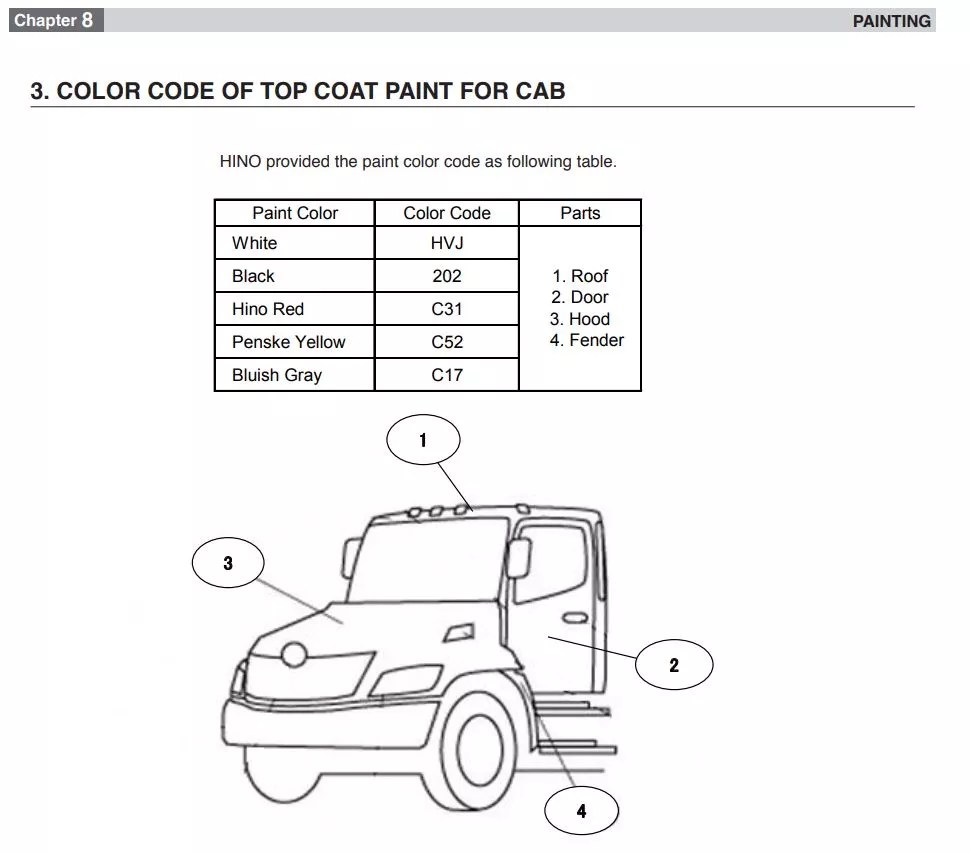 Hino Paint Codes & Color Charts