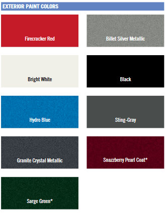 Jeep Paint Codes Paint Codes & Color Charts