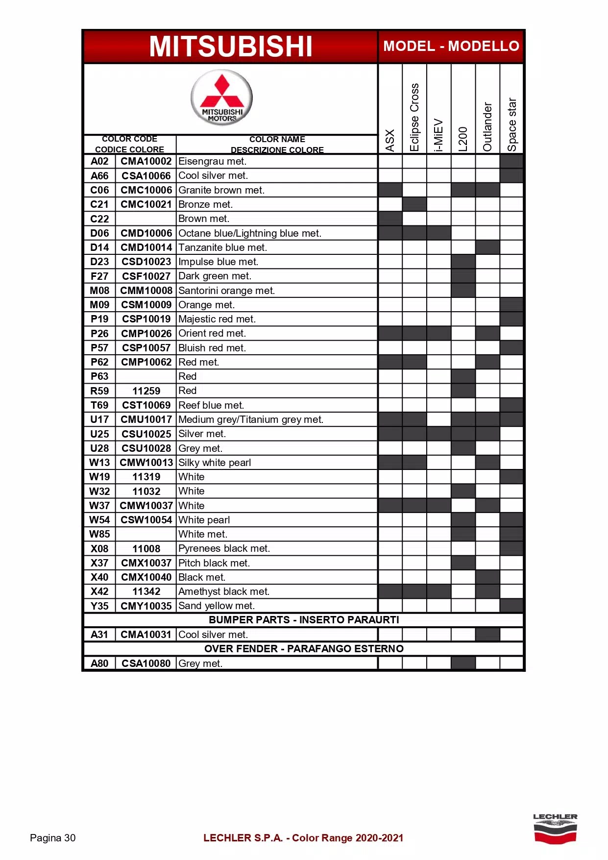 2021 Mitsubishi Paint Codes & Color Charts