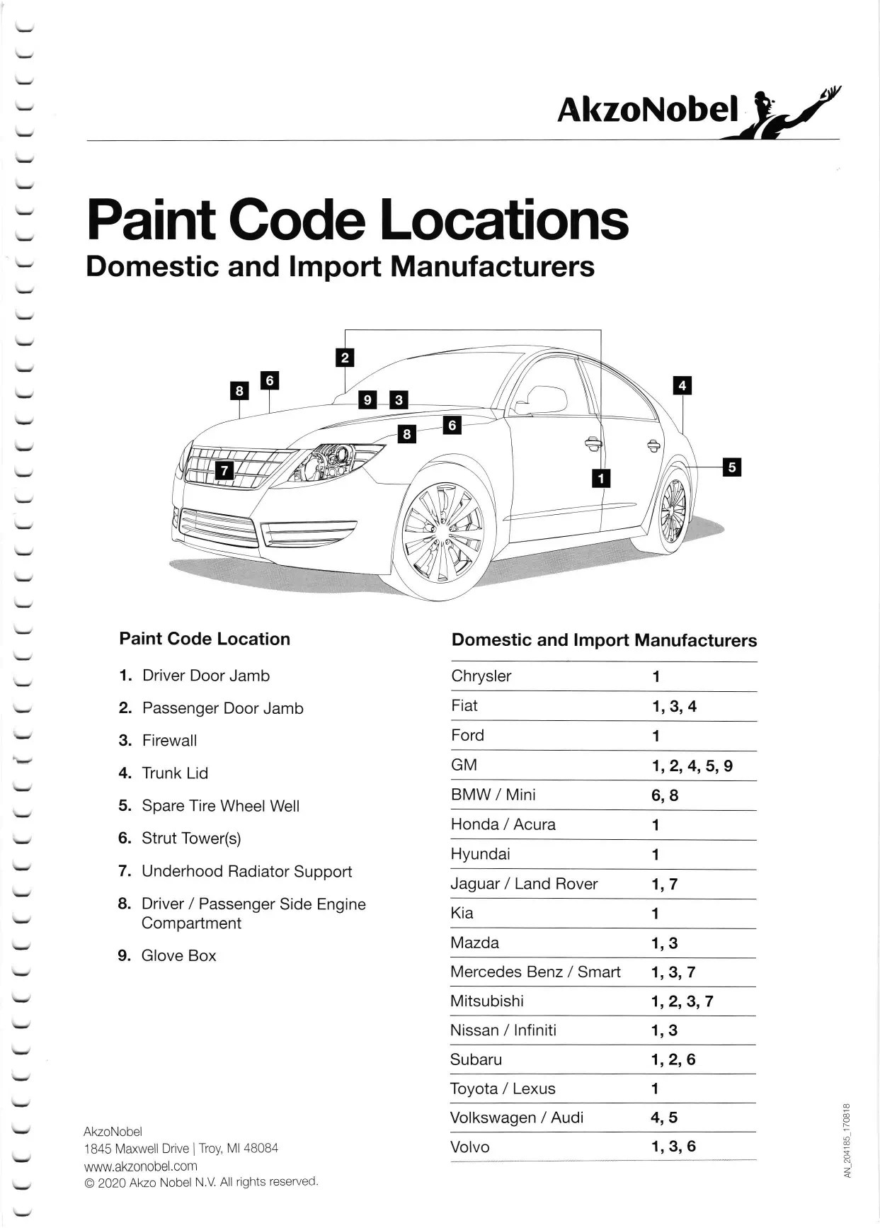 2022 Automotive Paint Code Book