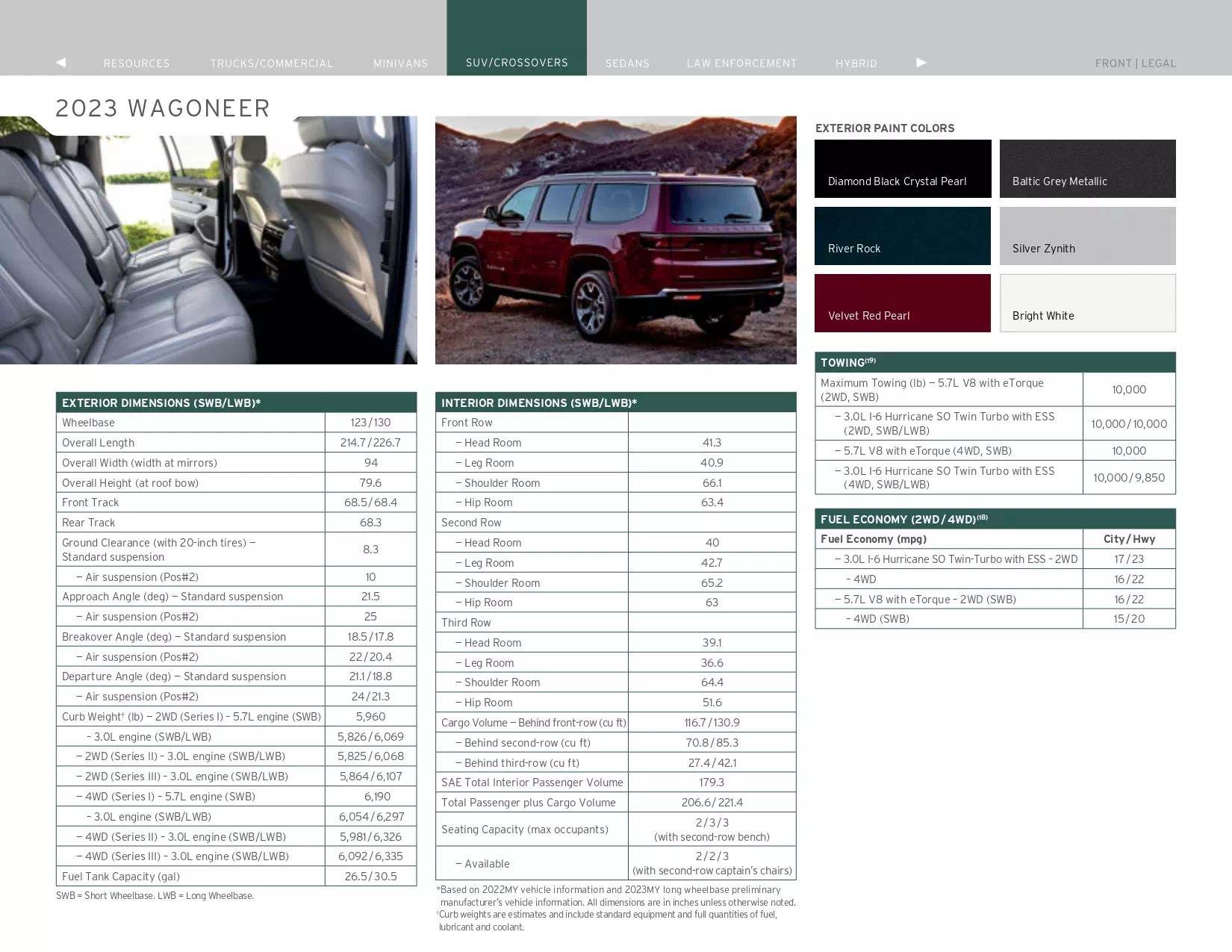 2023 Stellantis Paint Codes & Color Charts