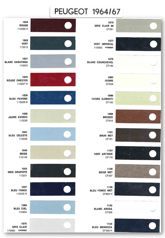 Peugeot Paint Codes & Color Charts