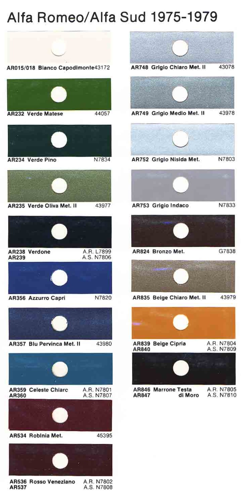 Alfa Romeo Paint Codes & Color Charts