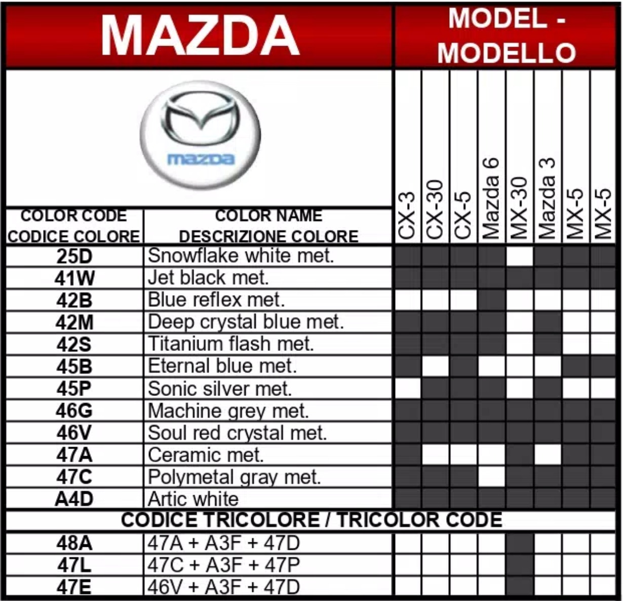2021 Mazda Paint Codes & Color Charts