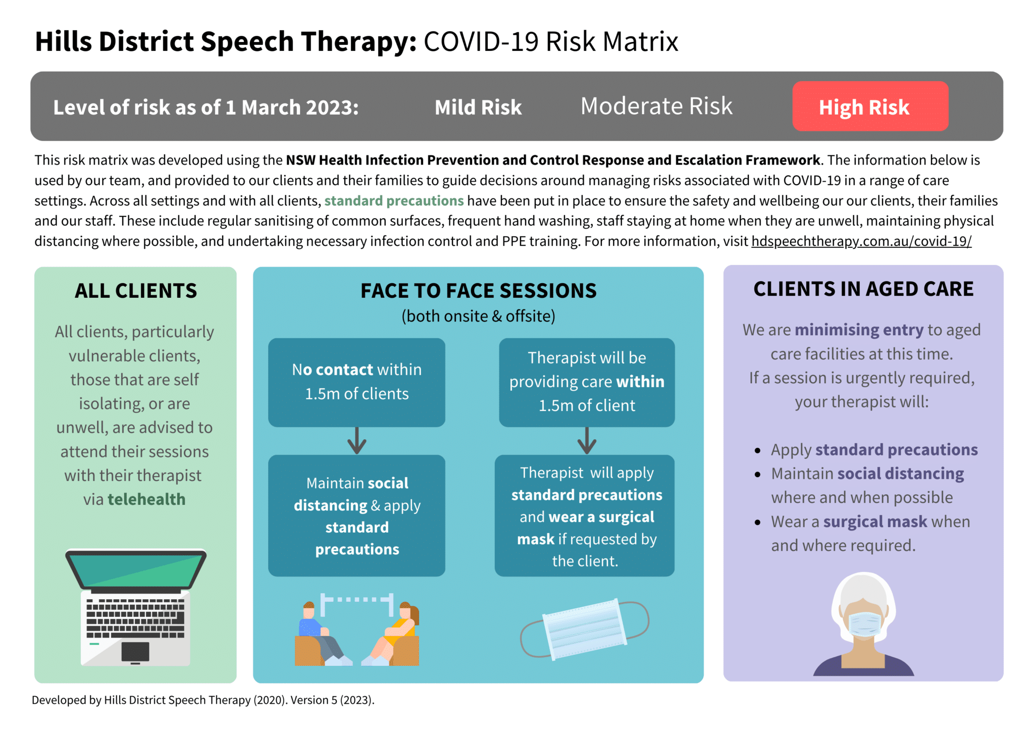 COVID19 Hills District Speech Therapy