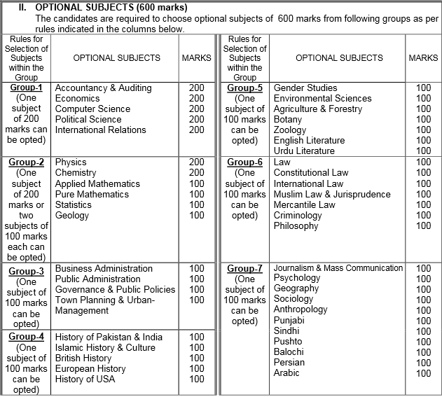 CSS Exam 2016 Date Sheet FPSC