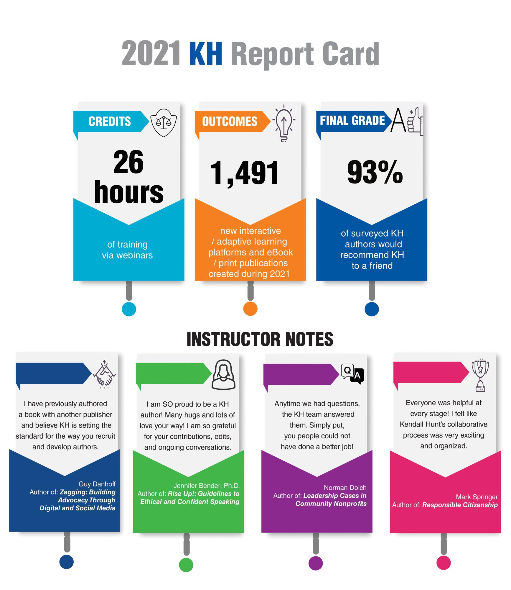 2021 Kendall Hunt Report Card Higher Education