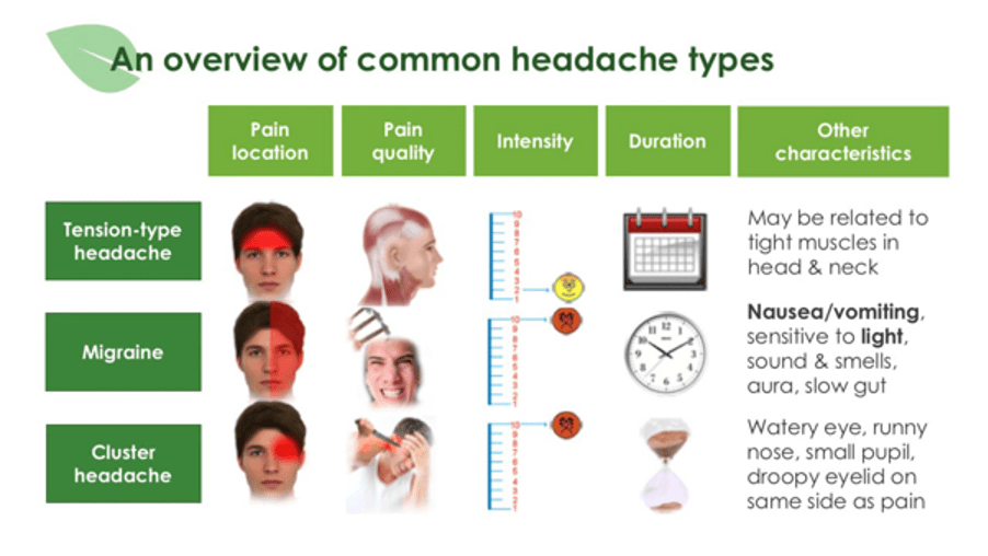 How to use capsaicin cream for cluster headaches
