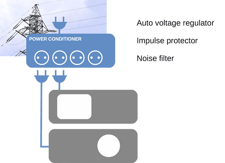 Power Conditioning For Audio It's Real Advantage? — Headfonics