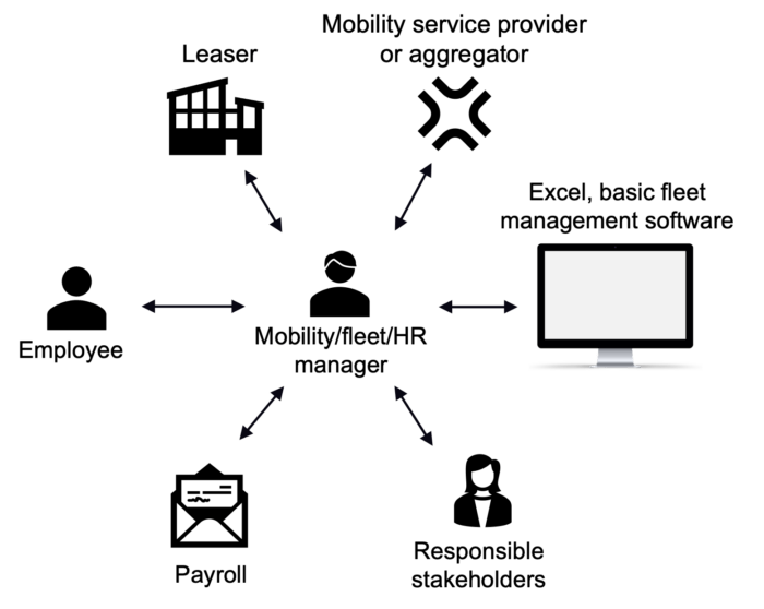Fleet Manager definition, responsibilities and 5 new skills they need