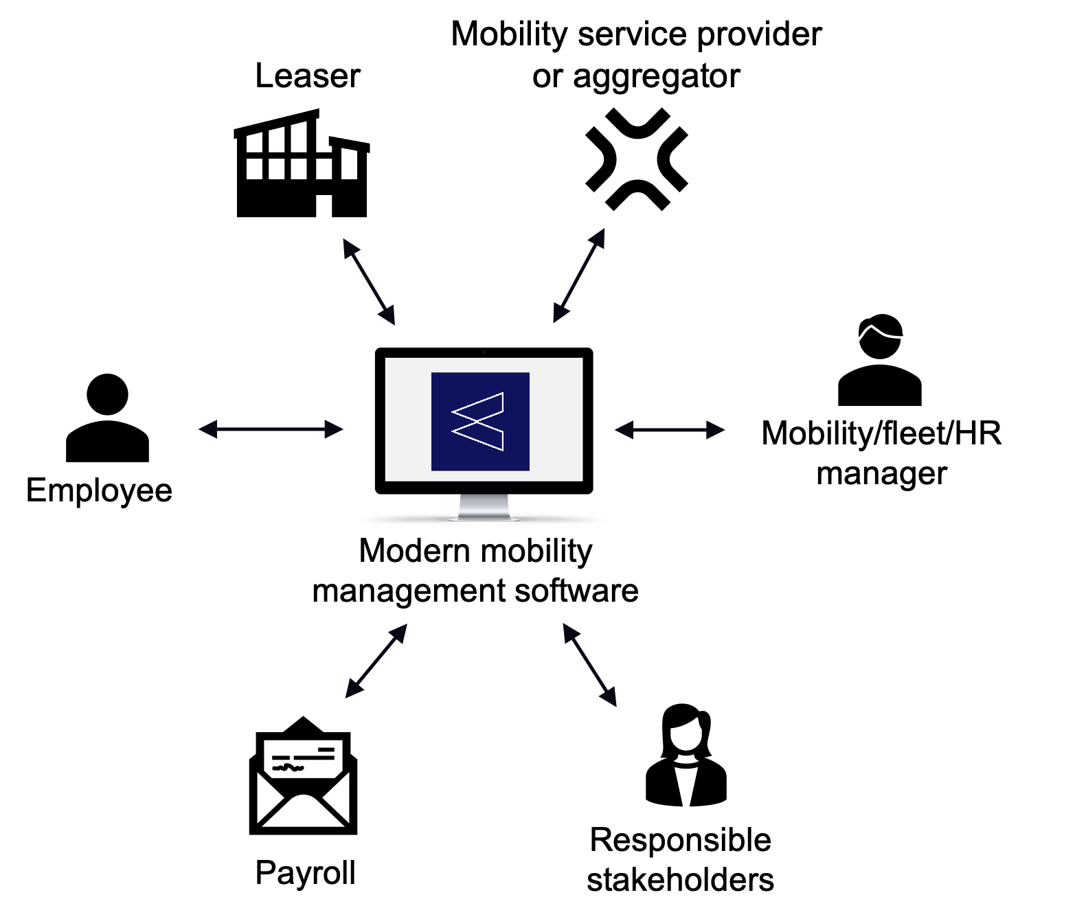 Fleet Manager definition, responsibilities and 5 new skills they need