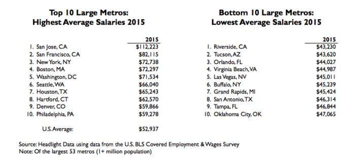 Metro Nashville Salaries plaekdesign