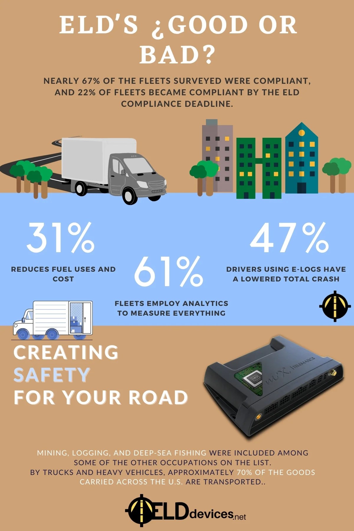 Electronic Logging Devices reviews for truckers in the USA and Canada HeadlinePlus Press