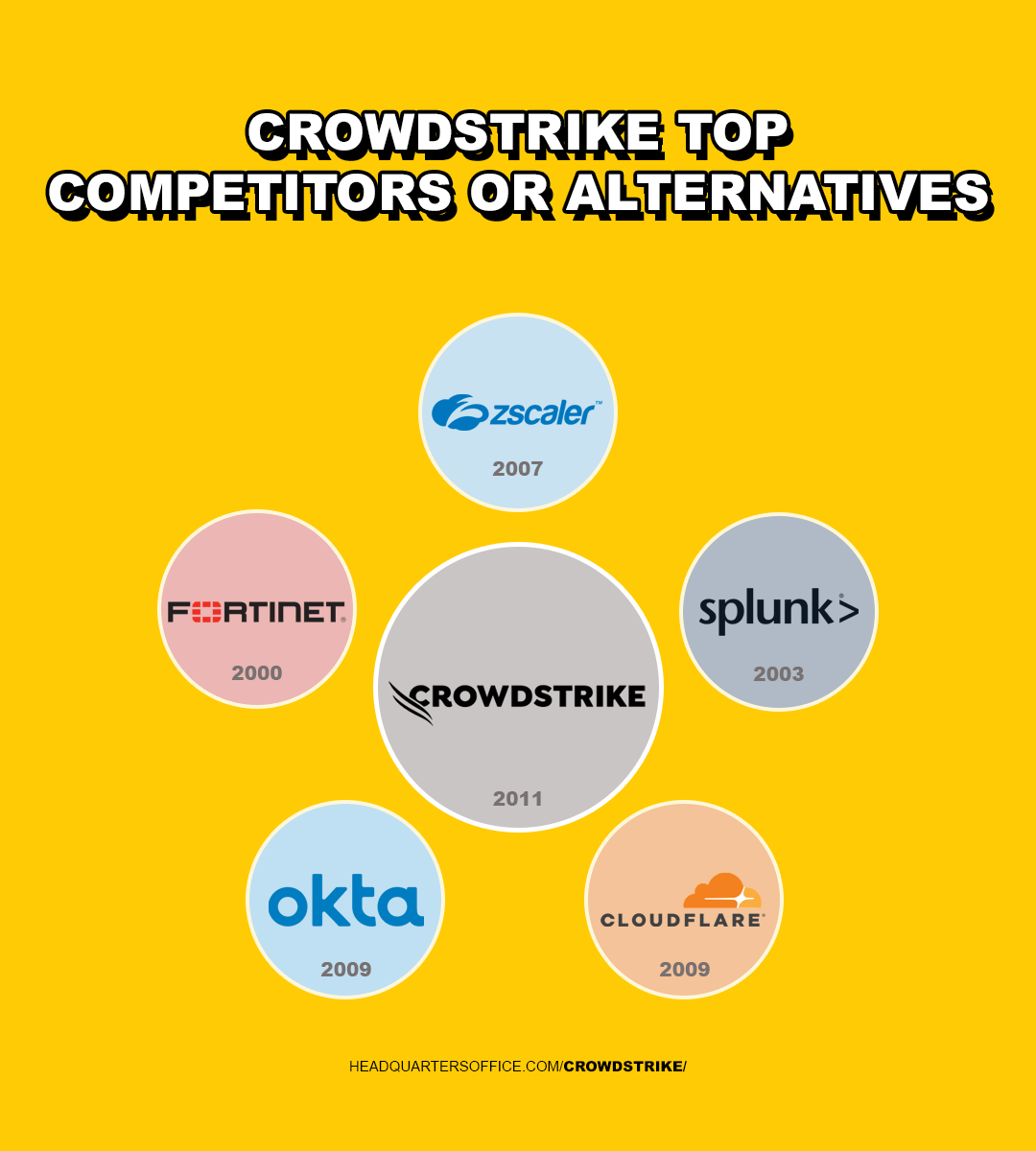 CrowdStrike Headquarters, Office locations + More