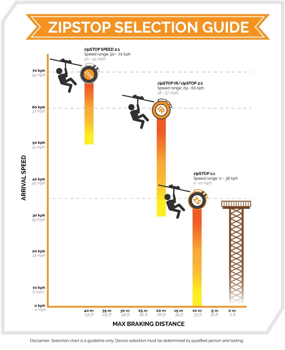 Professional Zip Line Equipment Zip Line Brakes, Trolleys…