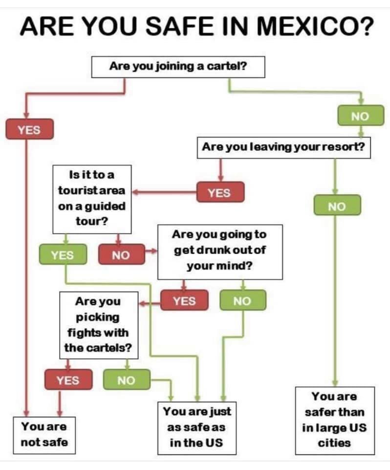 Head Tale Safe in Mexico