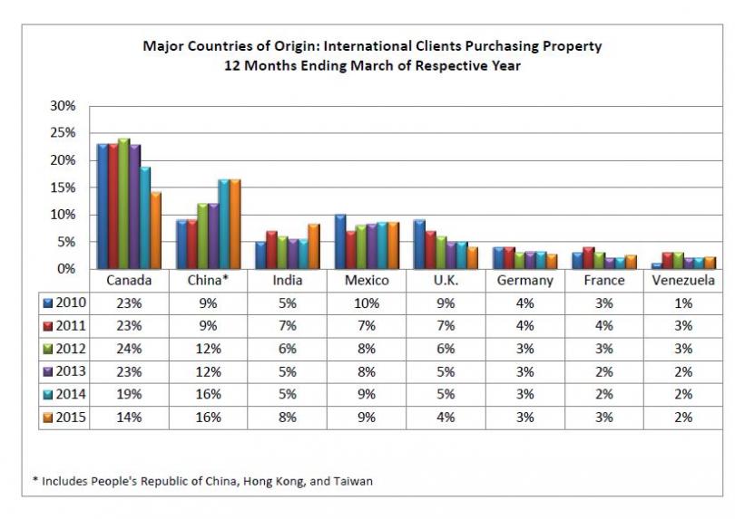 How the Brexit May Impact Foreign Investment in U.S. Real Estate