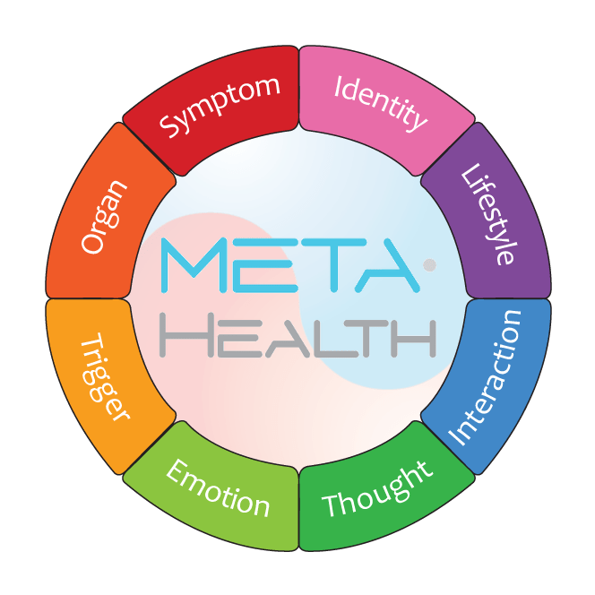 Symptoms as Signs of Regeneration Healing Heart Issues