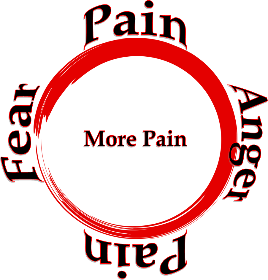 Pain Management Healing Light Wellness