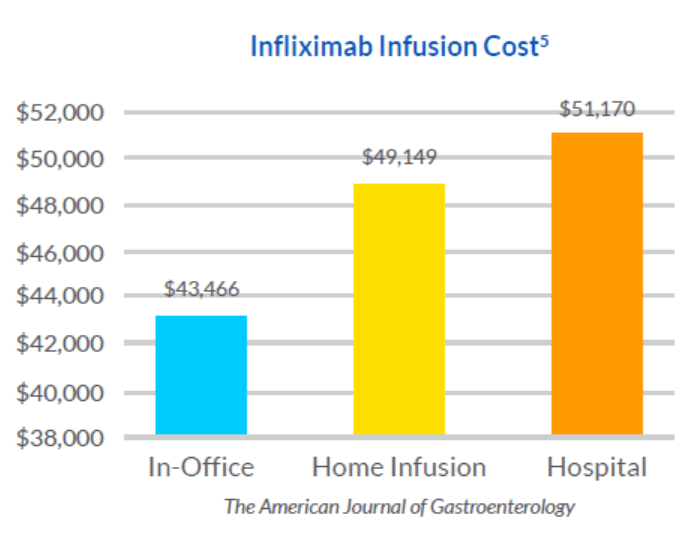 COVID19 Pandemic Impact on Infusion Utilization Healix
